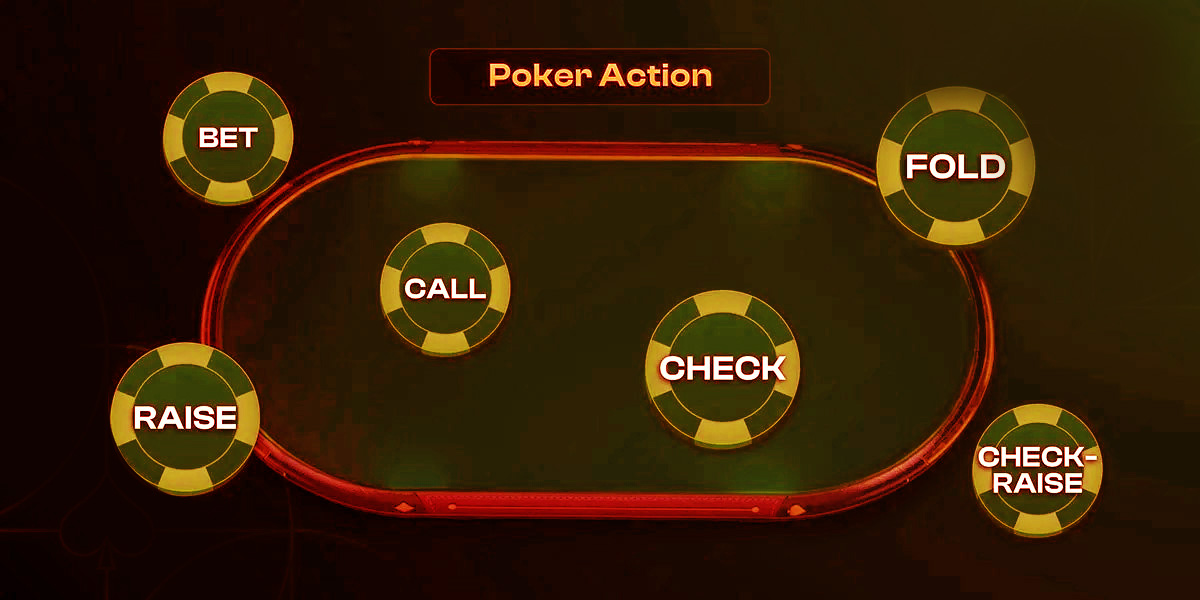 bigbat poker betting actions